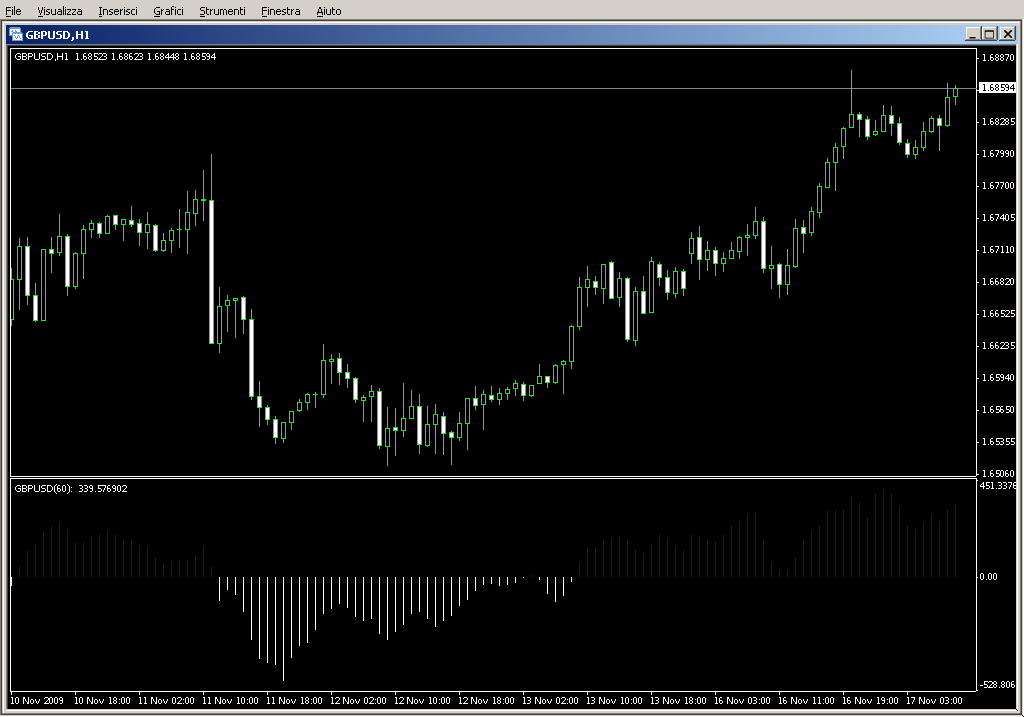 currency_strenght_fast[1]..mq4
